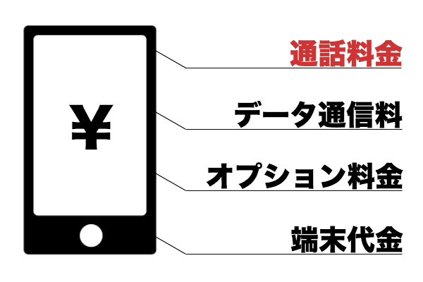 通話料金を安くする