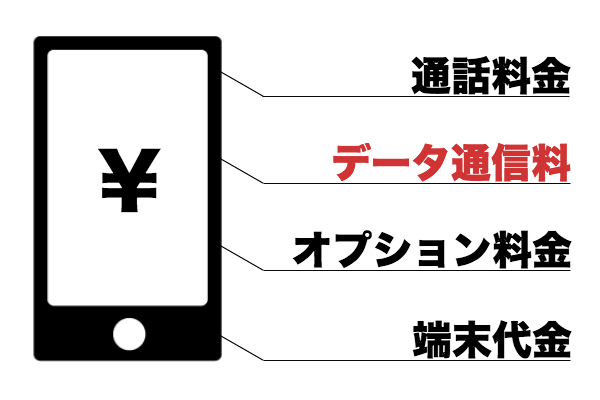 データ通信料を安くする