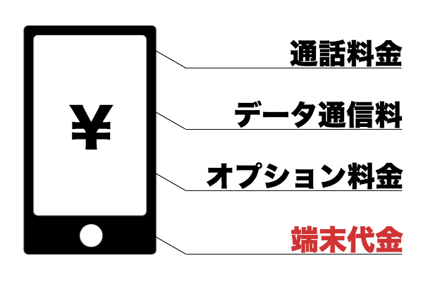 端末代金を安くする