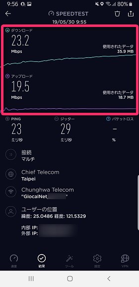 台北市内のカフェ店内にて。上り下りともストレスない速度