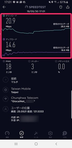 夕方に台北の街中で。日中と速度は大きく変わらなかった