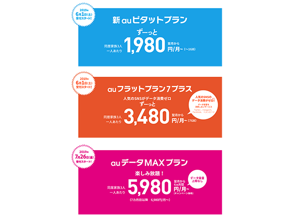 auの料金プラン