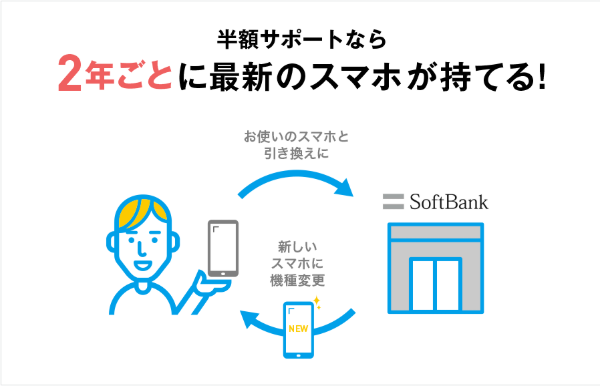トクするサポートの説明