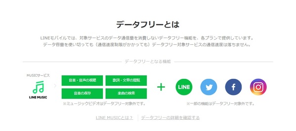 LINEモバイル カウントフリー