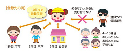 au mamorino3 特長より引用