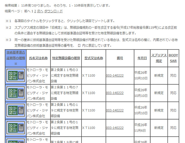 XT1100で検索した結果。認証を受けていることがわかる。