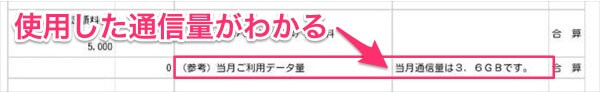 契約内容と一緒に使用した通信量もわかる