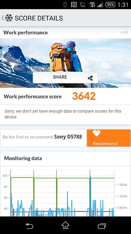 Xperia J1 Compact:Qualcomm Snapdragon 800(MSM8974)2.2GHz クアッドコア(GPU Adreno 330)