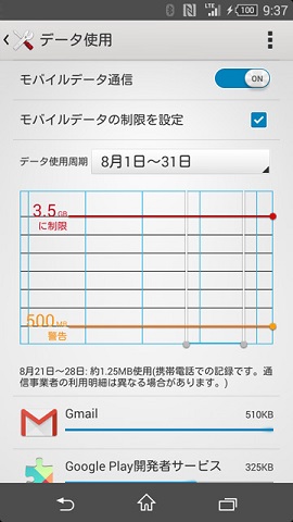 データ使用周期をわかりやすく「毎月1日から」に設定