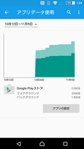 アプリごとの通信を抑える