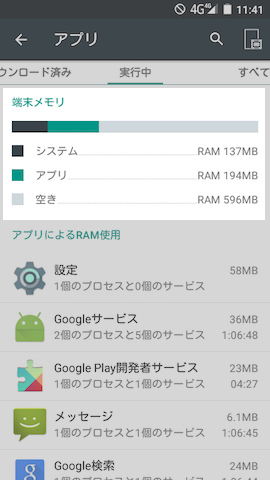 左がRAM、右がROMの空き具合。いずれも全体の容量が小さい割に空き容量は大きい
