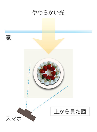 「斜め逆光」で撮るのがベスト!