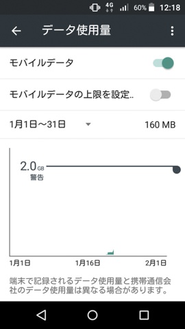 設定>データ使用量