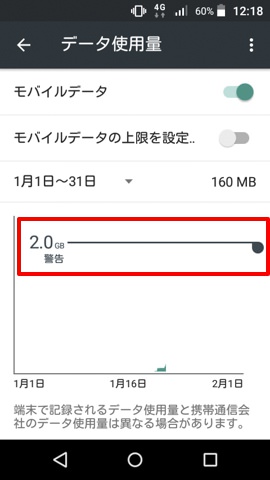 一定のデータ通信量を超過すると警告が表示される