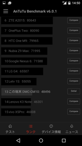 AnTuTu Benchmarkによるベンチマークスコアは50,000弱