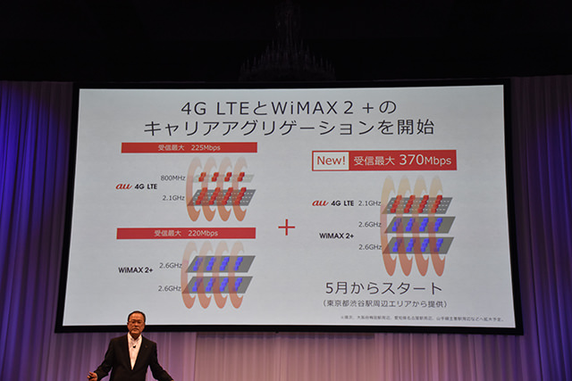 au 2016夏モデル発表会 3つの帯域を束ねるキャリアアグリゲーションもスタート
