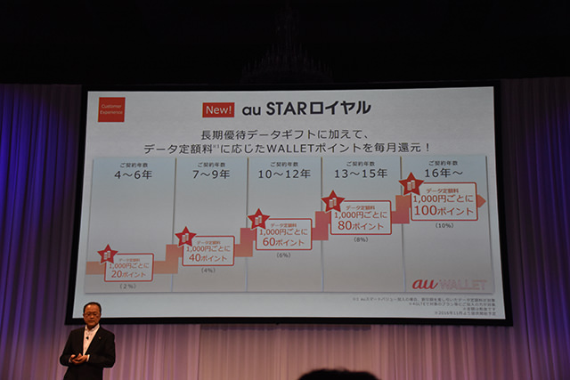 au 2016夏モデル発表会 従来のロイヤル特典にさらに上乗せ