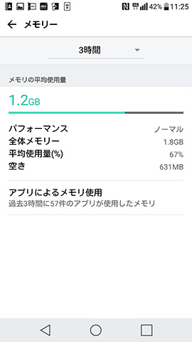 RAMは全体2GBに対して空き容量が0.6GBほど