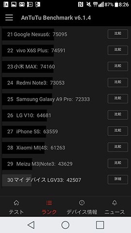 ベンチマークスコアは42,000点台