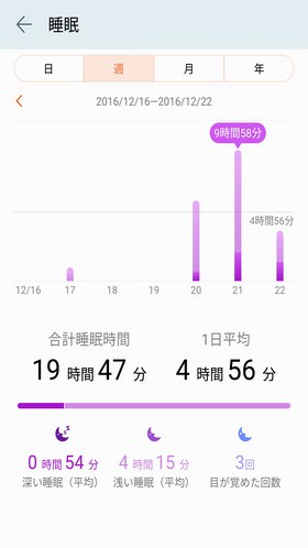 睡眠ログ