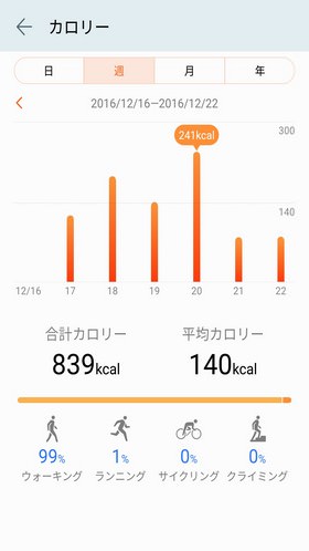 消費カロリーログ