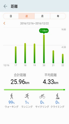 移動距離ログ