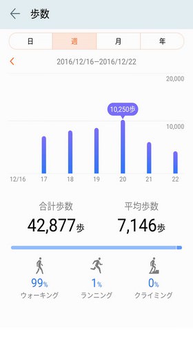 歩数ログ