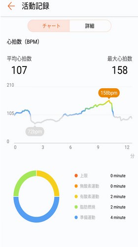 運動履歴ログ