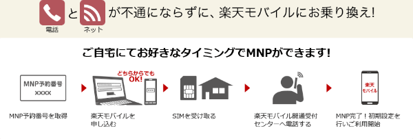 楽天モバイルでのMNP