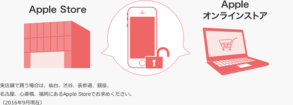 SIMフリーiPhoneはオンラインストアや実店舗で購入可能