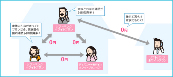 ホワイト家族24