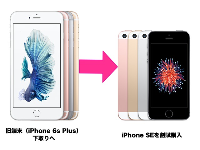 iPhoneの下取り価格