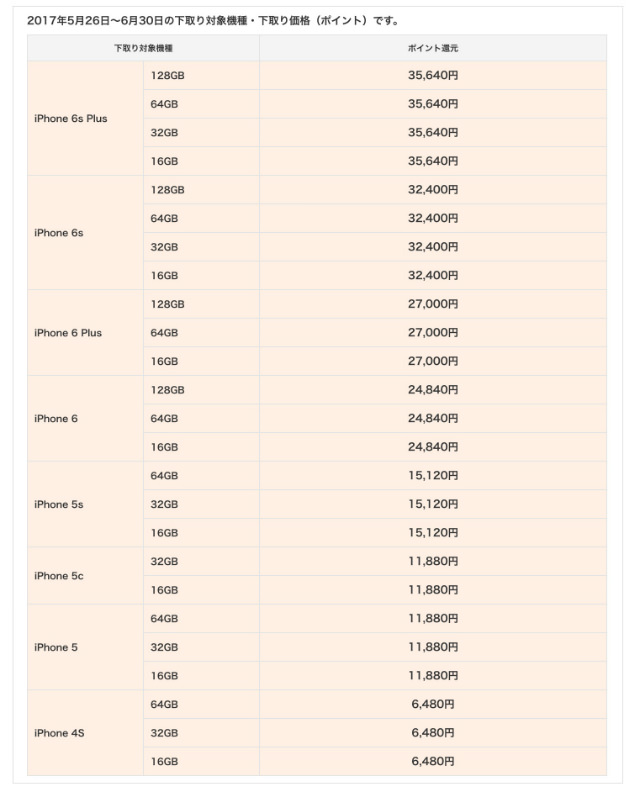 下取り価格表