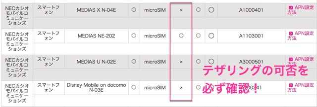 IIJmioをはじめ、多くのMVNOでは動作端末の検証結果を掲載しています