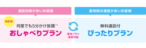 UQ家族割対象プラン