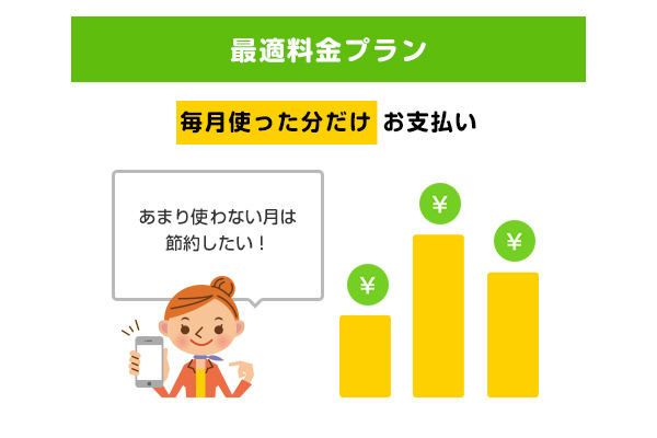 エキサイトモバイルの「最適料金プラン」