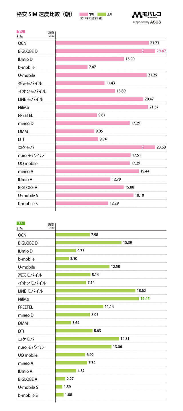 平日の朝9:00の測定結果