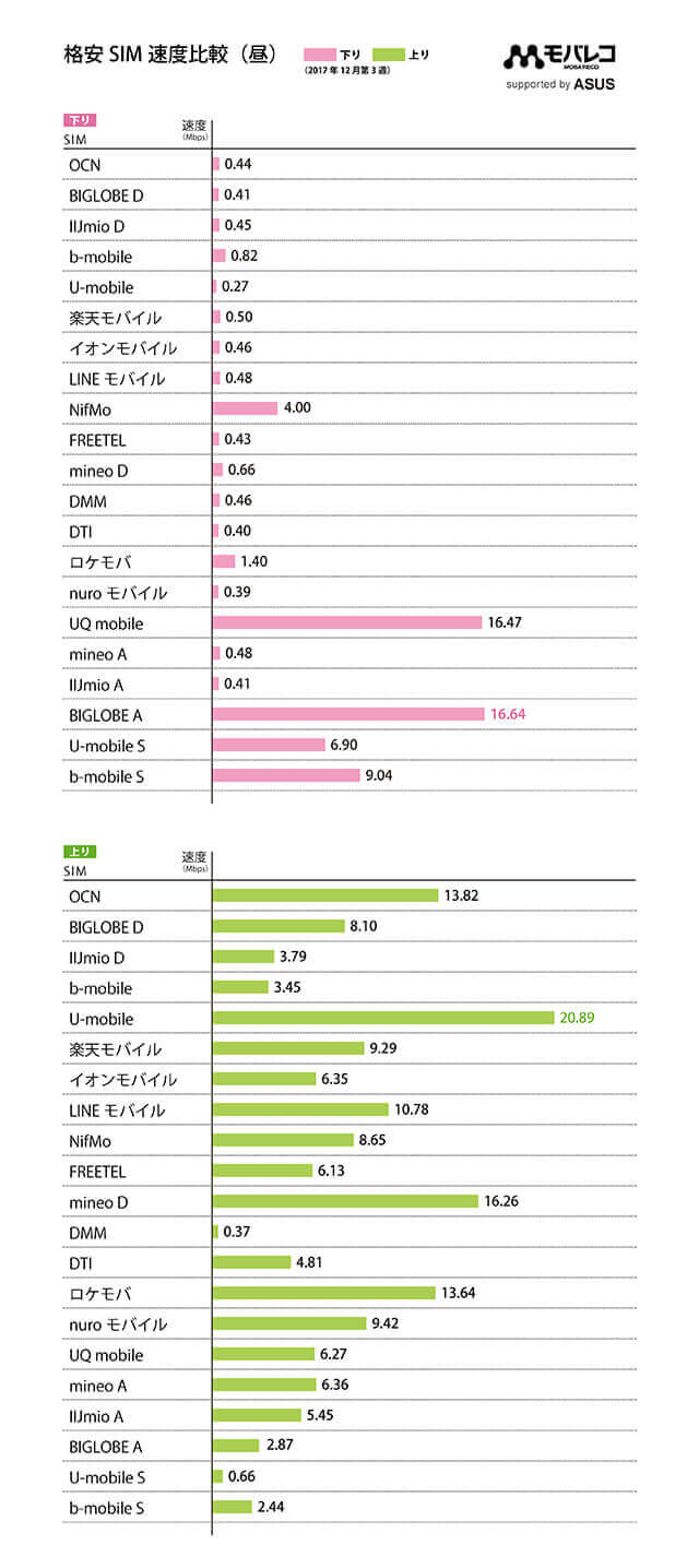 平日の昼12:30頃の測定結果