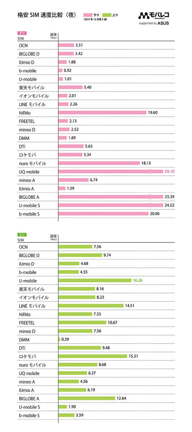 平日の夕方17:30頃の測定結果