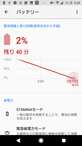 Xperia XZ1 Compactの電池使用量