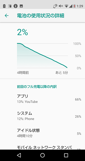 AQUOS R compactの電池使用量