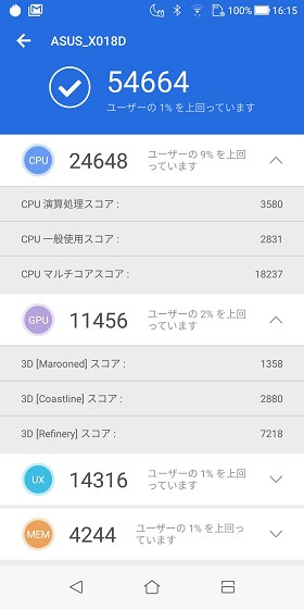ZenFone Max Plusのスコア