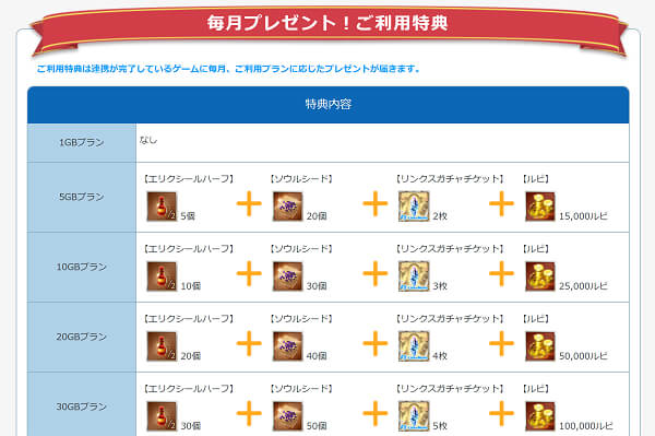 ご利用特典の内容