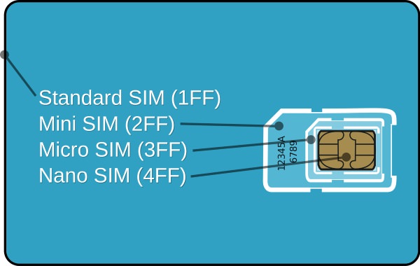 SIMには様々なサイズがある