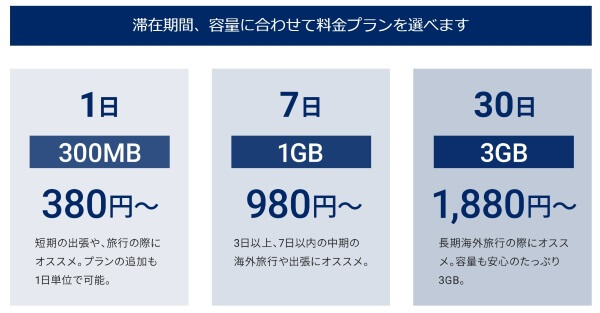 1日380円からの安価な料金プラン