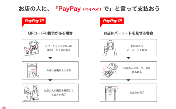 PayPayの特徴は?