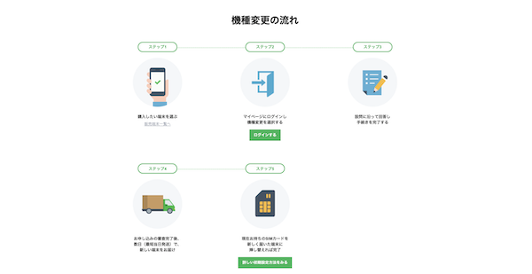 機種変更を行う方法・手順を解説