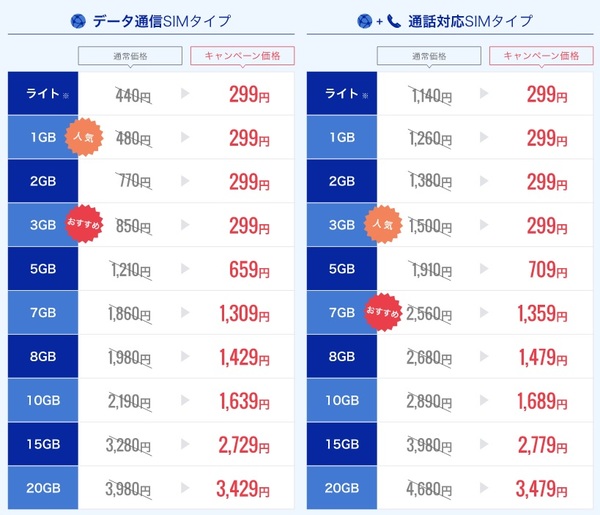 DMMモバイルキャンペーン適用時