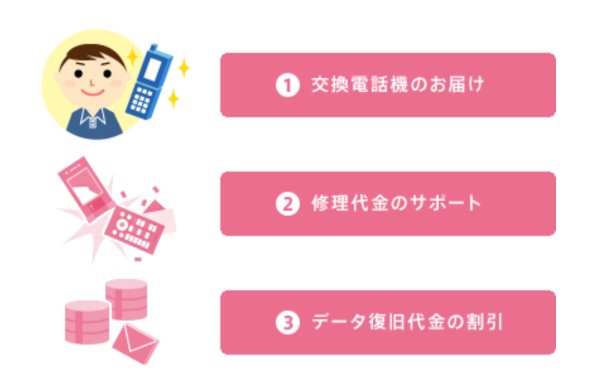 ケータイ補償サービス