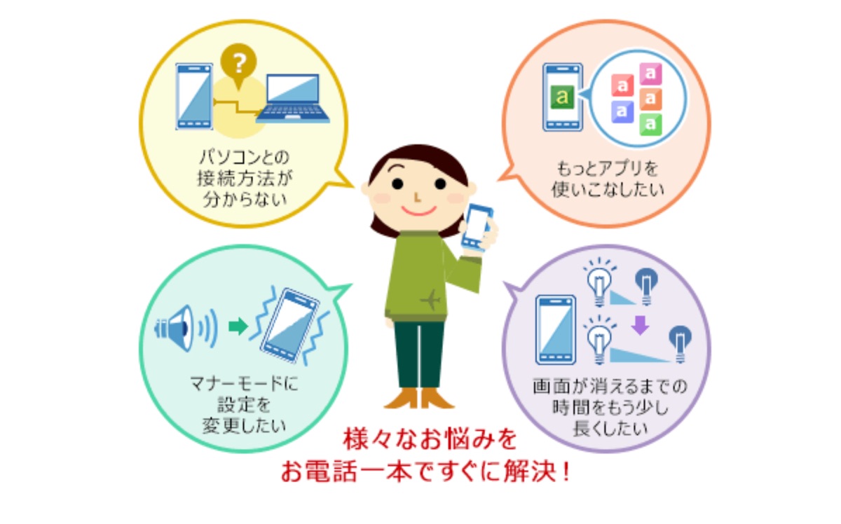 あんしん遠隔サポート